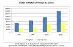 Rynek budowlany w Polsce w latach 1995-2010 fakty i liczby