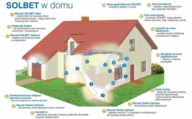 System cienny SOLBET oraz inne produkty oferowane przez firme SOLBET