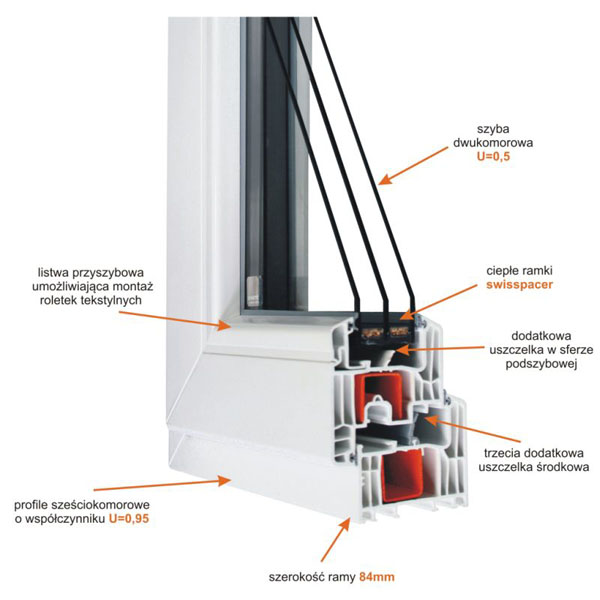 Odpowiednio dobrane okna potrafi zredukowa koszty ogrzewania w domu