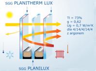 Szyby zespolone a bilans energetyczny