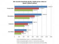 Monta energooszczdnych okien zwraca si po siedmiu latach